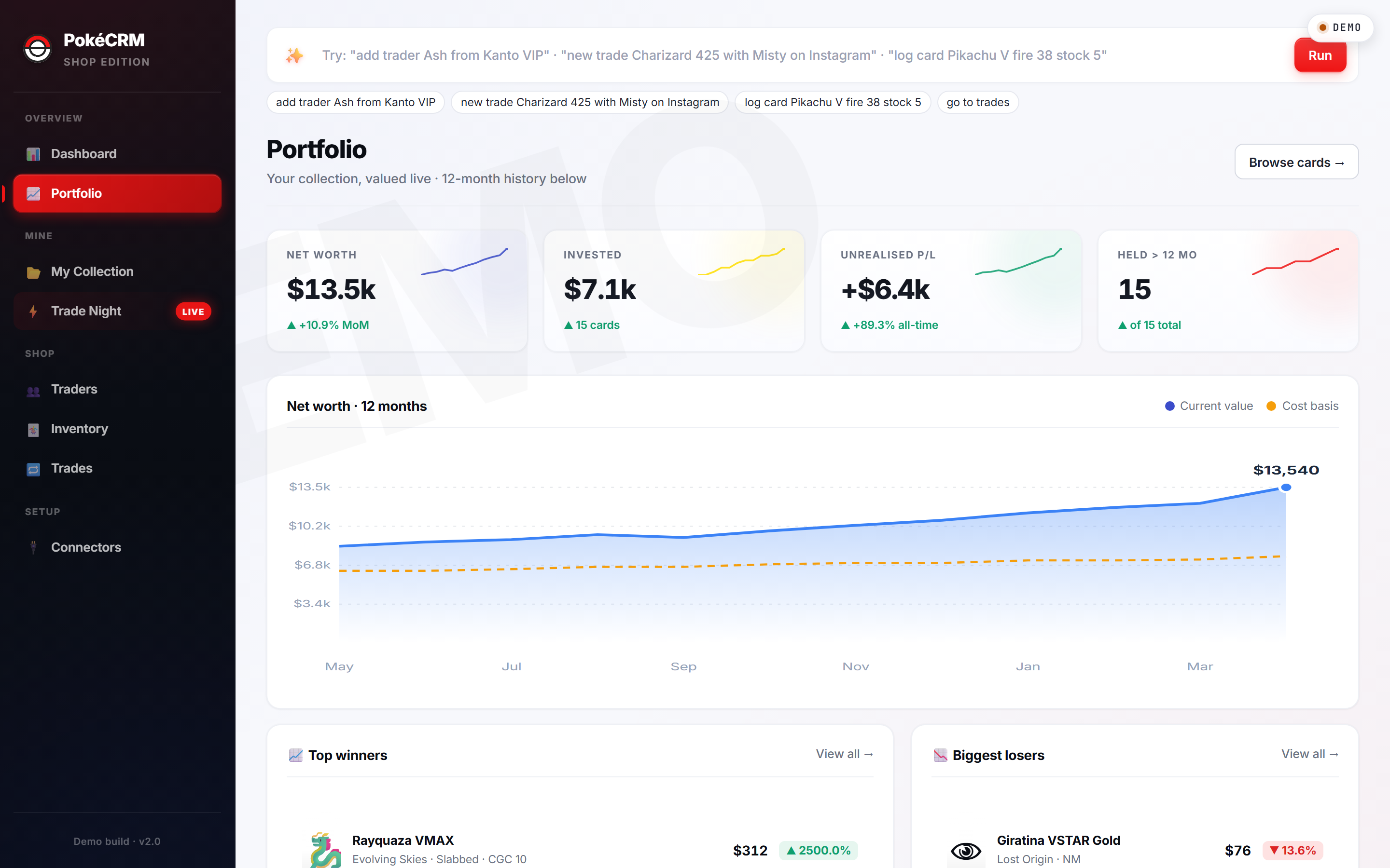 PokéCRM Portfolio view. Net worth, 12-month chart, top winners and losers.