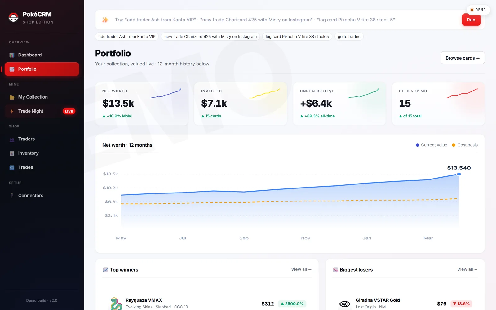 PokéCRM Portfolio view. Net worth, 12-month chart, top winners and losers.